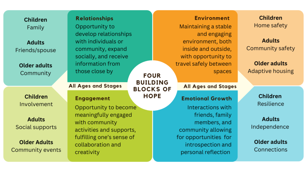 Hope Building Blocks